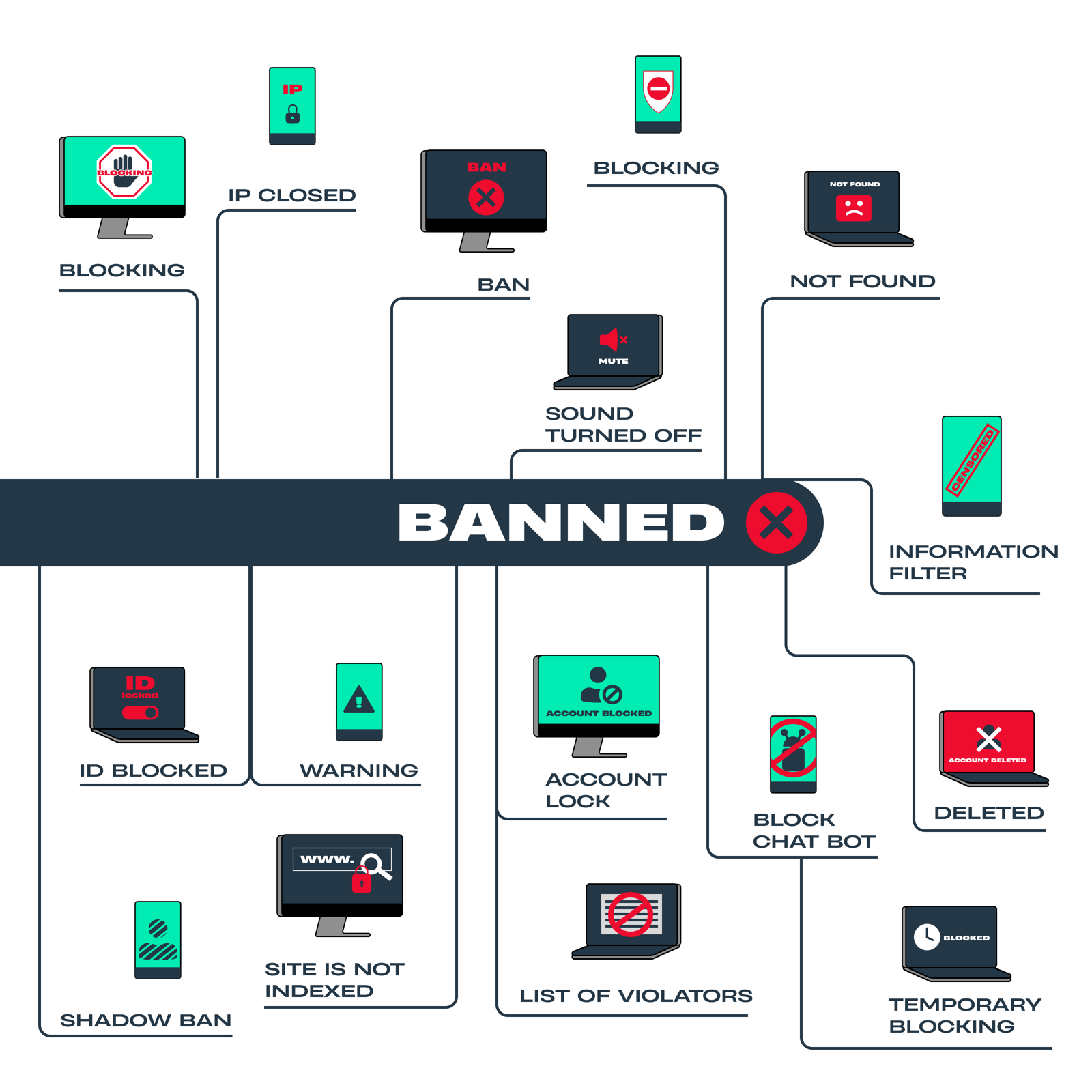 ip blocking definition